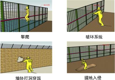 肥东县周界防范报警系统四号