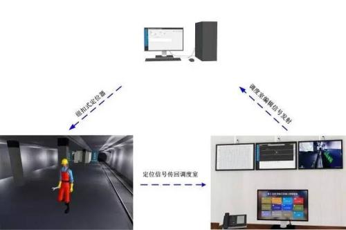 肥东县人员定位系统三号