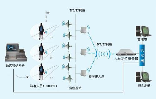 肥东县人员定位系统一号