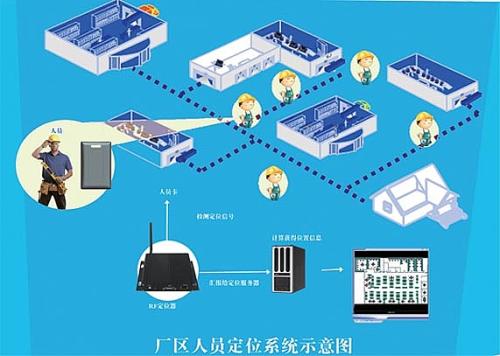 肥东县人员定位系统四号